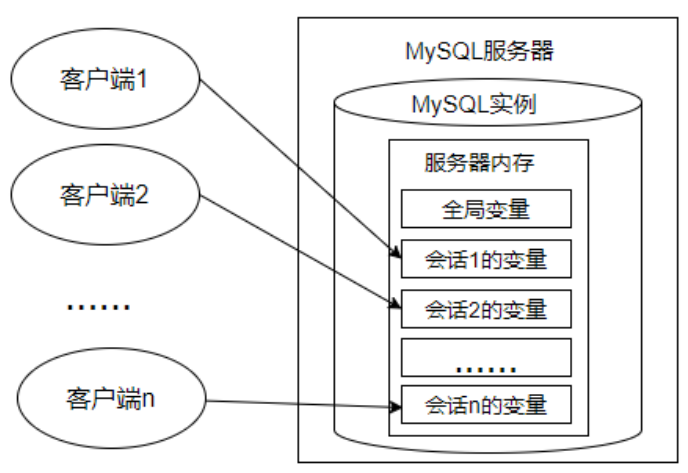 MySQL基础篇.assets/image-20220613135809104.png